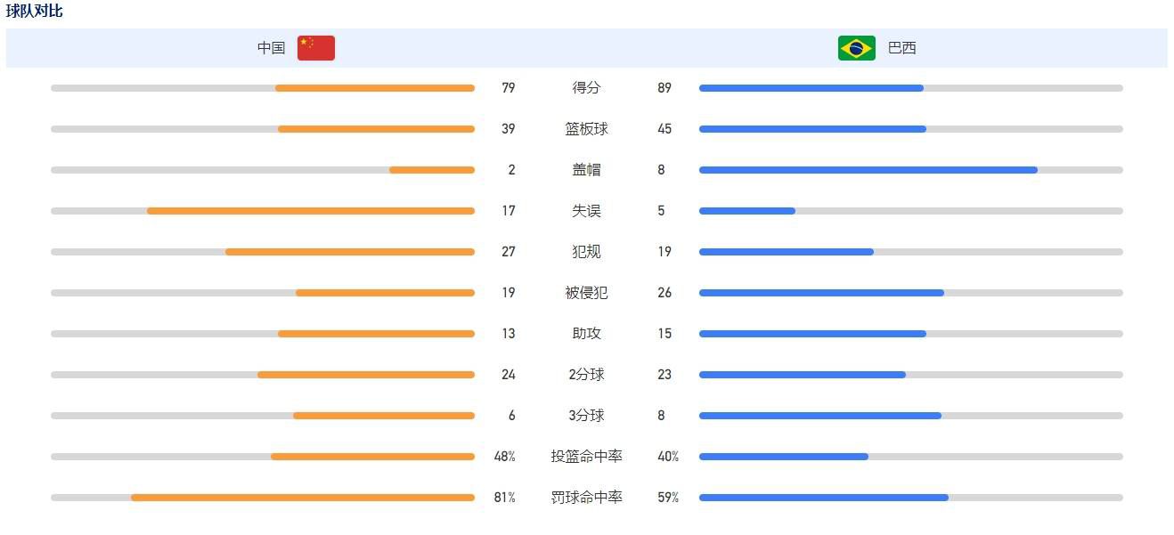免费看av的